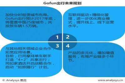 共享汽車入市 為痛點(diǎn)而生還是游戲資本?|新能源汽車|出行|運(yùn)營(yíng)_新浪財(cái)經(jīng)_新浪網(wǎng)