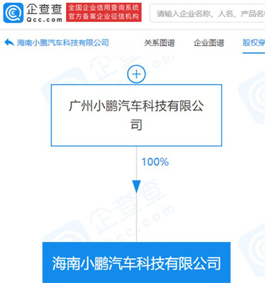 注冊(cè)資本2000萬(wàn) 小鵬汽車海南新公司