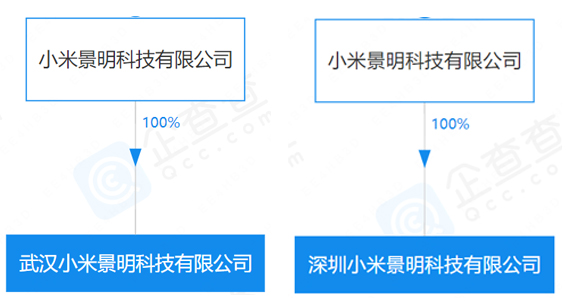 小米在兩地成立新公司 業(yè)務(wù)涵蓋新能源汽車銷售