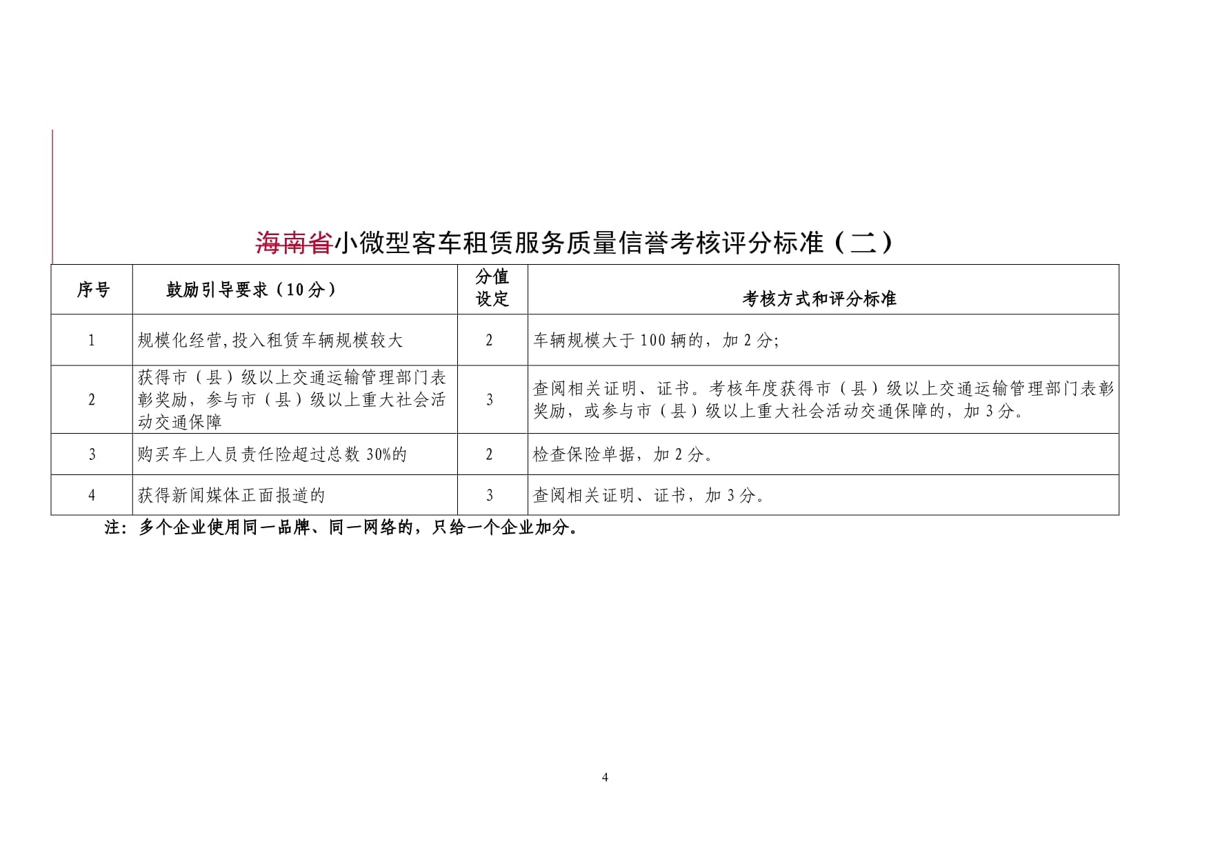 小微型客車租賃服務(wù)質(zhì)量信譽(yù)考核評(píng)分標(biāo)準(zhǔn)
