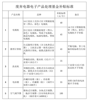 小微型客車租賃、公租房租金新標(biāo)準(zhǔn).4月起海南這些變化請(qǐng)了解